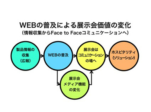 展示会