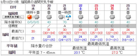 福岡 天気 気象庁