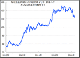 【続・緊急解説2】円高が進んで110円台になりましたが、原因はアベノミクスの失敗ですか？アメリカ経済が後退しているせいですか？今後、どうなったら、極端な円高が進みますか？