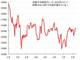 日経225トラリピ運用法なら、今年1月、元手の証拠金25万円で始めて、既に利益が90万円以上に到達してるって本当ですか？一回設定したら、ほったらかしに出来ますか？