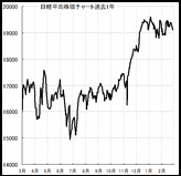 2017年、日経平均株価は、トランプ大統領の影響でどうなるのか？今年の最大リスク要因と、下値メドをズバリ教えます。