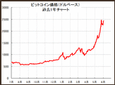 仮想通貨に投資するといったら友達に怪しいといわれました。怪しいといわれる理由はなんでしょう？小額でとりあえず投資できませんか？全然良く知らないので教えてください。