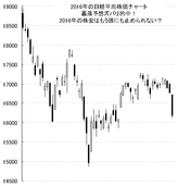 日銀短観悪化・円高で景気悪化確実、日本株また暴落！？今後の日本経済のゆくえ。これってマイナス金利のせいですか？日経平均暴落で大きな利益を狙うなら？