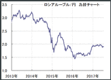 【日本の勘違い？】ロシア経済って今どうなっているんですか？投資のチャンスなんでしょうか？日本の大手企業が、ロシアは重要なマーケットだといっているニュースを見ましたが。