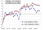 昨日発表された、日銀短観だと、日本経済は横ばいと発表されましたが、今後の日本経済（景気）は、下向きリスクが高いって本当ですか？その、3つの理由を教えてください。