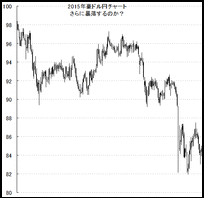 ここでしか読めない！為替王の2015年末の豪ドル予想レポート　無料プレゼント明日、完全締め切り！