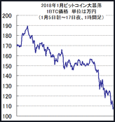 【読んでスグ分かる】ビットコイン価格大暴落で、誰が破産や破綻したんですか？個人ですか？会社ですか？億万長者が出たり、破綻や破産が出たり何が一体どうなっているんですか？