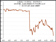 中国の人民元見通し　～買えば儲かった人民元、風向きが変わった？～