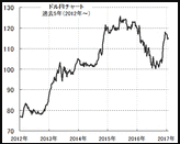 トランプが日本は円安に誘導していると批判したそうですが、そうすると、円高に動きますよね？2017年、結局米ドル円はトランプの影響で、どんどん円高に向かっていくんでしょうか？