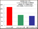 小額＆低リスク運用で、老後年収240万円のスワップ生活をラクラク目指せる、FX高金利通貨の人気トップ3の極意ズバリ解説！