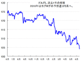 【緊急解説】円が急騰して、103円になりました。このまま一気に100円割れに進みますか？それとも、円安方向へ戻しますか？短期的な円高メドもズバリ公開。