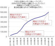 ひまわり証券だけで取引可能な”株のループイフダン”日経225自動売買ともう一つ開始するならダントツ、イギリス株自動売買！過去1年間50連勝無敗の実績！元手60万→120万に倍増！