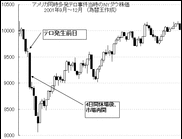 ISの予告通り、アメリカのワシントンがテロの標的になった場合、世界経済への影響はどの程度予想されますか？