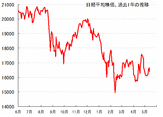 日経平均株価、今後は急落危機の可能性も。5月後半、大幅安に向かった場合の下落メドをズバリ公開。