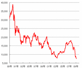 nikkei_his