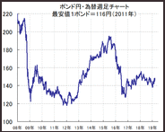 EU離脱問題で大荒れイギリスポンドのFX自動売買（ループイフダン）先週1週間で何と20連勝達成！1週間で10万円の利益！あなたが予想しなくても、予想が外れても、自動で勝ちまくり！