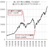 NYダウ2018年末までの長期見通しを、ブログでは絶対公開しないチャート分析法と共に、無料ガイドブック内で完全掲載。円建てNYダウ投資は、小額投資可能＆驚くほどの高配当の実績！