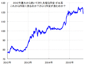 2015年9月以降のドル円相場の見通し　～2015年後半は、円高なのか？円安なのか？～