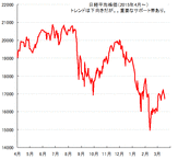 【週間相場見通し】日経平均株価ピーク予想ずばり的中！今週の重要ポイント発表