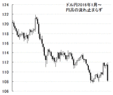 【緊急解説ドル円】昨日111円から、108円まで急に為替が円高になったのは、なぜですか？何で最近、突然円高になったり円安になったりするんですか？この先は、円高・円安どっち？