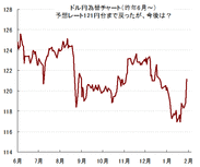 【緊急解説】マイナス金利で、今後のドル円相場は、どうなりますか？　この先、円安はどこまで進みますか？　2016年2月以降の為替相場、長期・短期見通し。