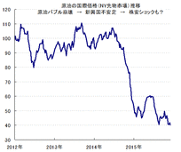 【ガソリン・原油価格見通し】ガソリン価格が今後も値下がりすると、日本経済に悪影響が出るって本当でしょうか？なぜですか？