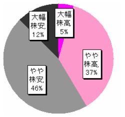 kabu