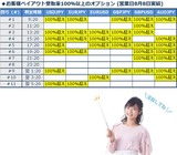 【山の日も通常通り取引可能！】半年で5万円を3,000万円に増やした有名トレーダーが使ったFXTF社のバイトレ。一昨日も顧客の利益（受取額）100％超えが続出中！