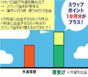 8月、家族でハワイに行くのに、為替が円安で落ち込んでいます。100円台のとき両替しておけばよかったとものすごく後悔しています。8月の1週目までにがっつり円高になりませんか？