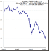 大暴落したロシアルーブルはどこで買えますか？