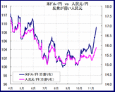 人民元8年ぶりの安値で大暴落中。中国経済はいよいよクラッシュか？トランプ大統領誕生で、中国経済はどのような影響を受けるのか？崩壊に拍車をかけるのか？