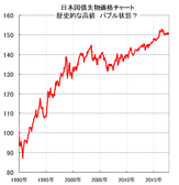 【日本経済を根幹から揺るがす】日銀の日本国債大量保有、ゼロ金利・マイナス金利の異常金融政策、今後どう正常化する？→国債大量買入は2018年に限界？日本経済大混乱のリスク？