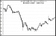 【FXトルコリラの動向まとめ】2015年末のトルコリラの金利・為替見通しと、今後のISテロの影響の大きさについて。