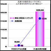 【最新情報】今年も残り1カ月。出遅れた人が今すぐループイフダンをやると？→　　資金40万円で年1320連勝、利益20万円（年50％）のハイペースで増加中！17年目で資産1億円達成可能。