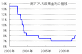 sapr0608