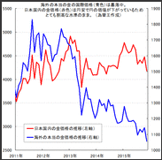 マイナンバー制度の、預金封鎖対策のため、金の購入を考えています。どのような金投資方がいいですか？（江戸前小僧さんのご質問）