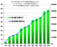 岡三のNYダウは為替リスクゼロで、年間約80回も日本円で配当がもらえて、来月は今年最高の配当ラッシュ利回り37.5％って本当？⇒超低リスク、為替リスク無しなのに配当年利10％余裕！