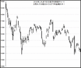 日経225ミニ先物をやっていますがFXもトラリピも経験がありません。日経トラリピは売りから取引できますか？他。（チャーリーさん）