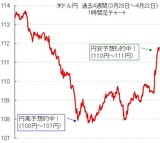 【為替王投資マニュアル】107円から111円へ円安に戻るとの予測がズバリ的中しましたが、どういう予想方法で的中させたんですか？→オリジナル秘伝チャートを使った為替予想方法です。