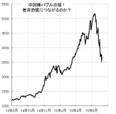 中国株が暴落しました。これはバブル崩壊の始まりで、かつての日本と同じ局面を迎えますか？