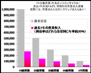 【実績比較】ちょうど1年前も為替は1ドル＝109円。普通の外貨投資→金利が少し増えただけ。FX自動売買法→2,670連勝で利益激増！2019年ベストな設定法は？お勧め設定徹底比較一覧！