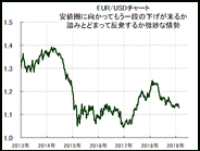 【重要】2019年ユーロ円とユーロドル相場の見通し。中国共産党政府に依存した結果ボロボロになり、日本に泣きついてきたドイツ既に手遅れ？ユーロはマイナス金利導入→ユーロ安へ？！