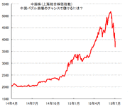 中国株バブル崩壊！　大暴落の今こそ中国株で儲ける方法