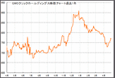 【株主優待】高配当＋株主優待＝高利回り年利7.5％相当！おすすめFX会社　第2回GMOクリックホールディングス