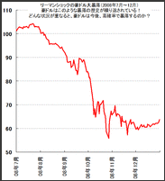 どんな状況が重なると、豪ドルは、今後、高確率で暴落するのか？ズバリ教えます。