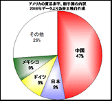 【読んでスグ分かる】トランプ大統領の貿易戦争問題で、大統領の署名が行われるそうですが、為替はこの先どう動いていくのか？（OOYAさん）→日本株、米ドル円への影響を詳細解説！