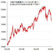 【日本株見通し】日経平均はズバリどこまで下がりますか？今後、日本株に影響を与える3大要因徹底解説。