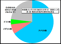 【アレンジ投資法で大きく増やす】証券会社でインデックス投資を勧められました。貯蓄感覚でコツコツ貯められると聞いたのですが、実際どうなんですか？→銘柄選びと投資法が重要。