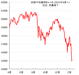 日本株が大暴落している真の原因はなんですか？マイナス金利後、株が暴落しているのに、マイナス金利を絶賛する評論家がいるのはなぜですか？日本経済はどうなってしまうんでしょう？