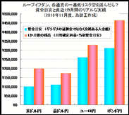 ループイフダンはどの通貨ペアを選んでも、一番低リスクの安全運転タイプで、先月は勝率100％！資金10万円でスタートして、淡々と毎日爆益を一番生み出したのは、あの通貨ペア！